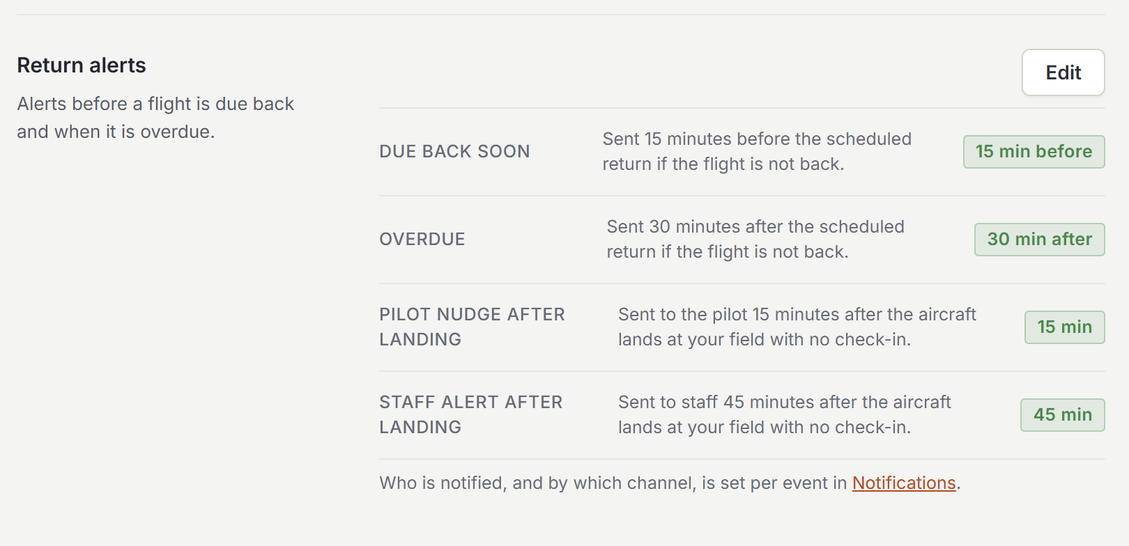 Return alerts settings listing due back soon, overdue, pilot nudge after landing at 15 minutes, and staff alert after landing at 45 minutes