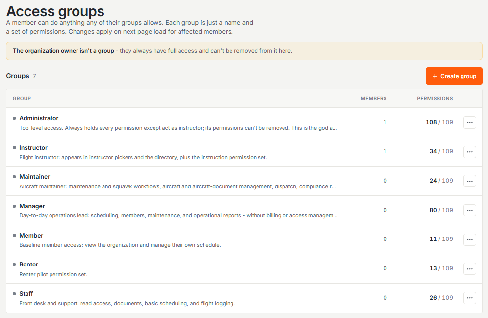Access groups list with the seven built-in groups and their permission counts