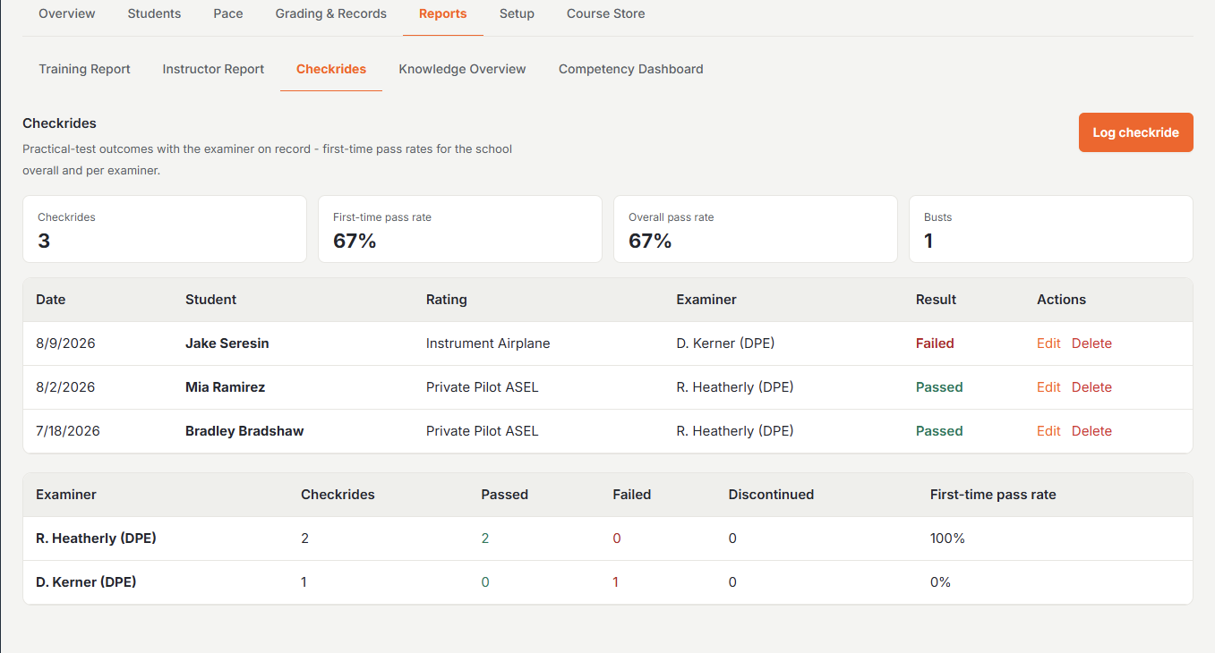 Checkrides page with pass-rate stat cards, records table, and per-examiner table