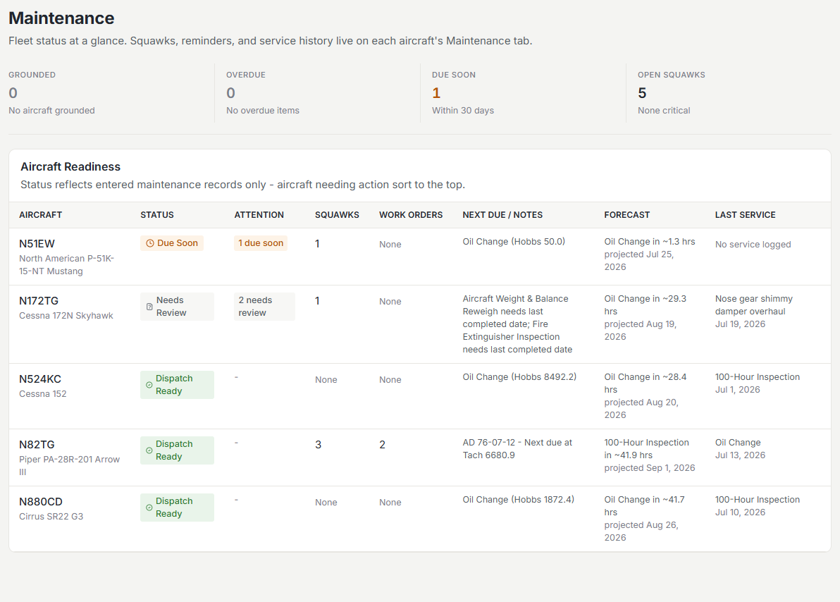 Fleet maintenance board with readiness, due items, and squawks