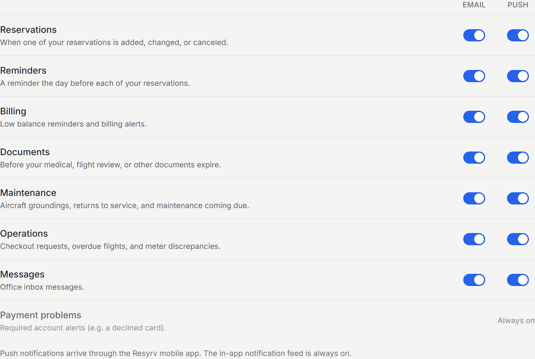 Personal notification preferences with email and push switches per category