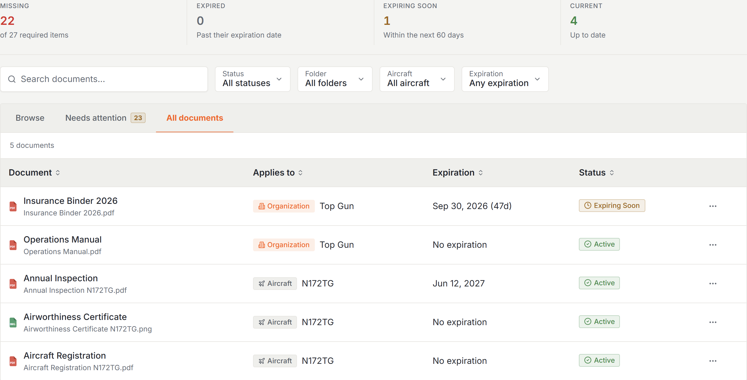 Resyrv compliance documents list with expiration dates and status