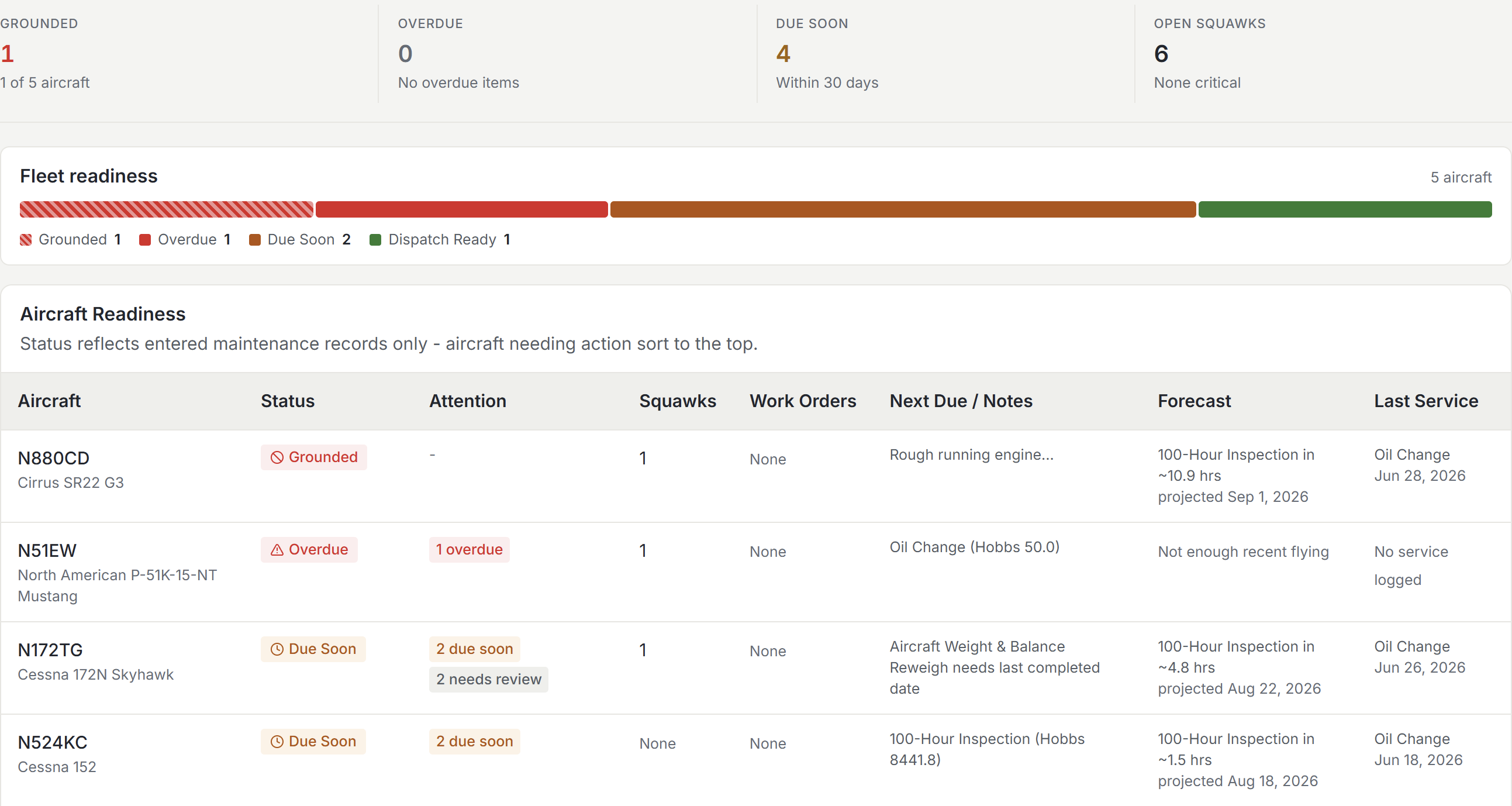 Resyrv maintenance dashboard with fleet readiness bar and per-aircraft inspection status